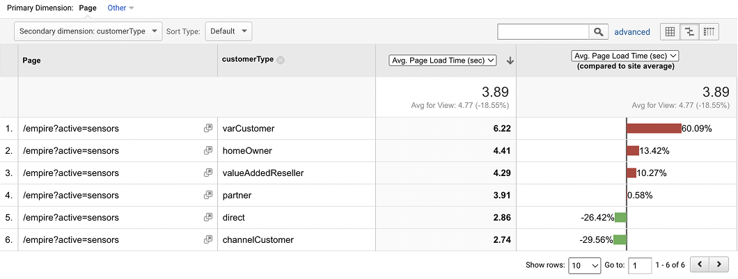 Alert Labs sensors page load time data