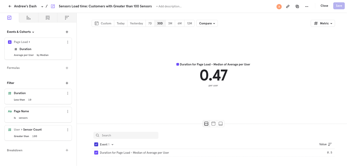 Alert Labs Mixpanel performance dashboard
