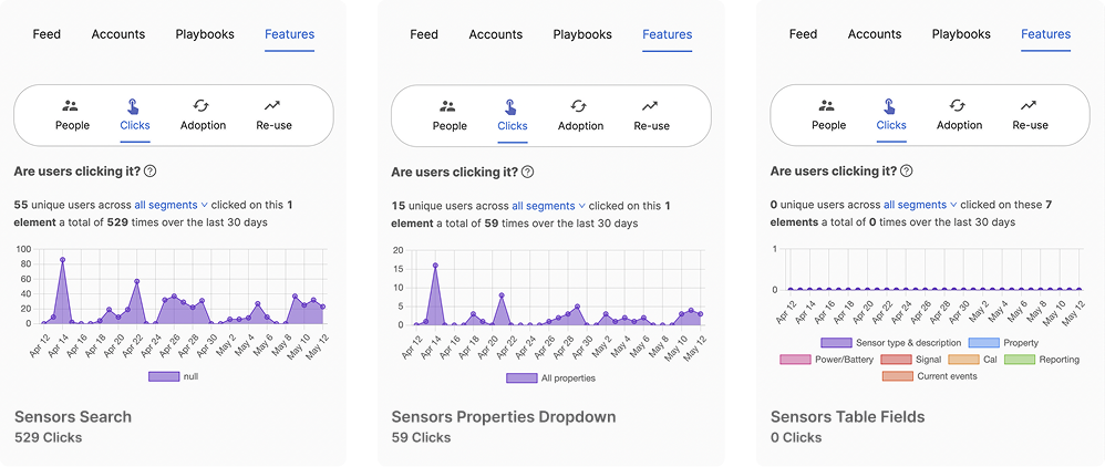 Alert Labs sensors page click data